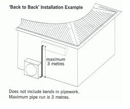 Install Diagram