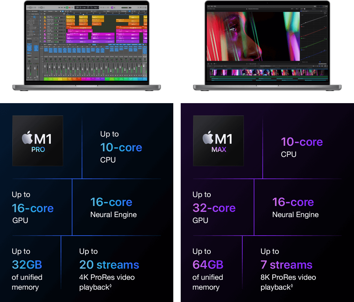 M1 Specifications