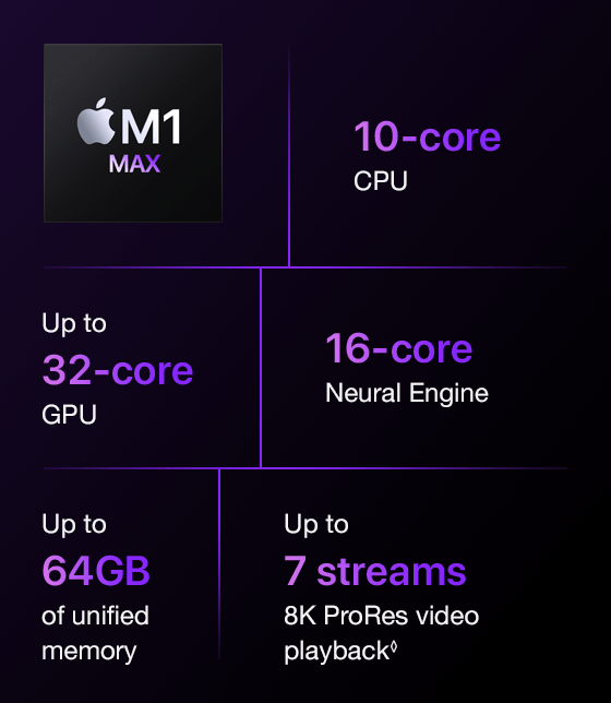 M1 MAX Specifications