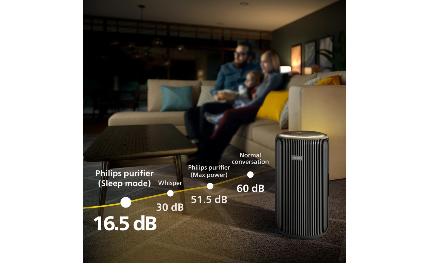 Philips PureProtect Pro 4200 Series Smart Air Purifier (Black) AC422111