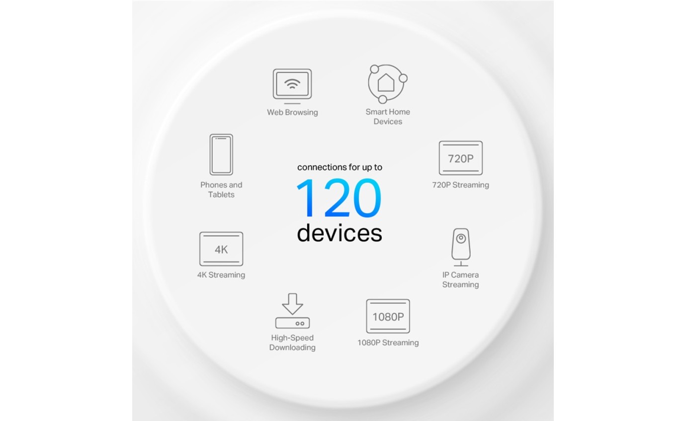 TP-Link AX1500 Whole Home Mesh Wi-Fi 6 System (3 Pack) DECOX103PACK