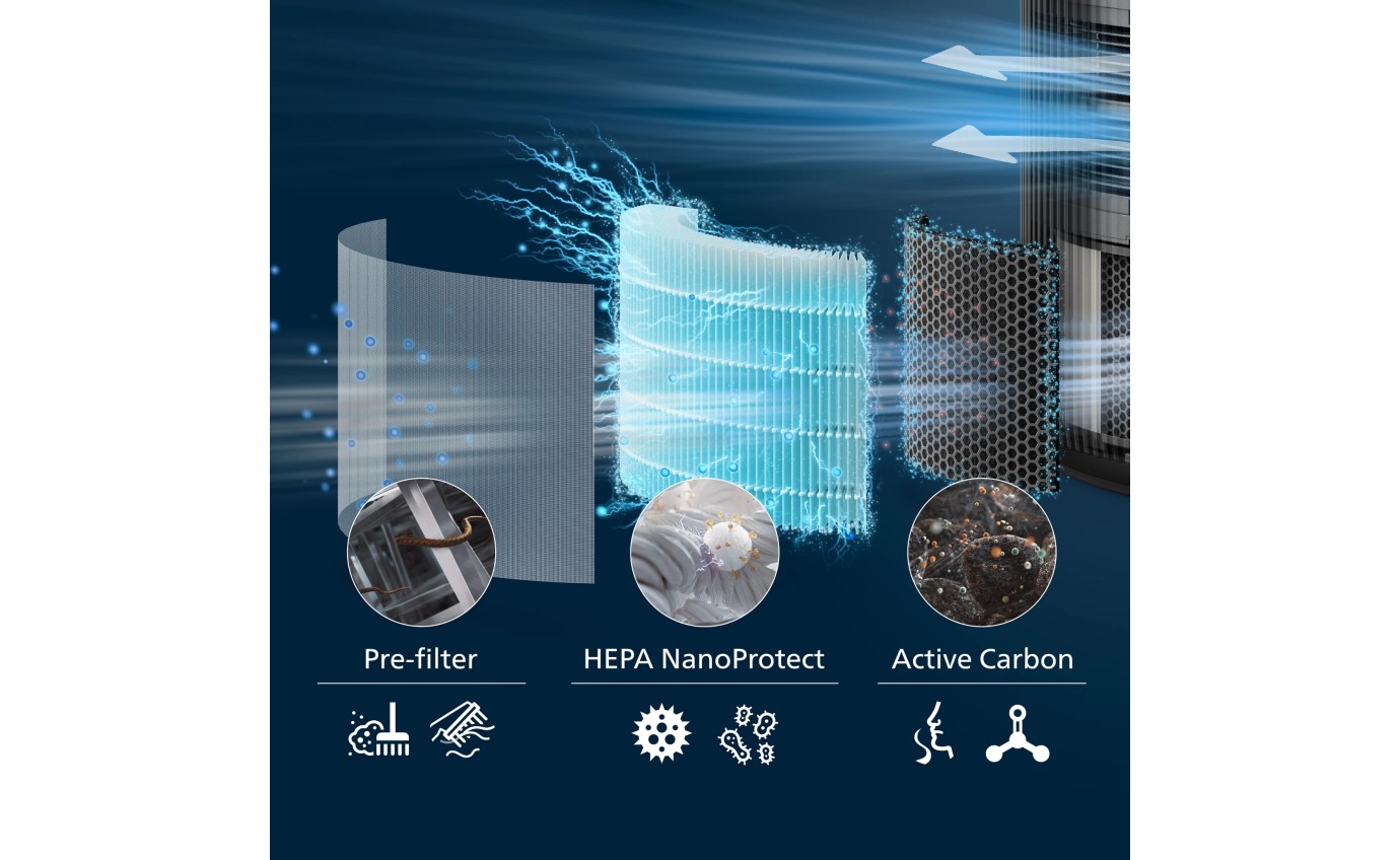 Philips PureProtect 3200 Series HEPA NanoProtect Filter (2 Pack) FY320030