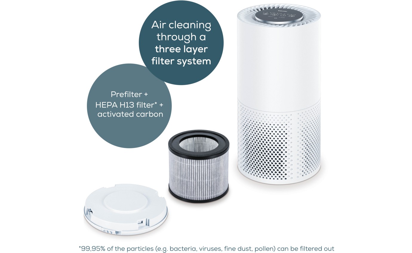 Beurer Bluetooth Triple Filter Air Purifier LR405