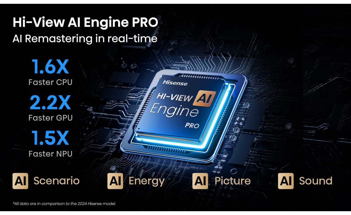 Hisense 65 inch U8QAU ULED Mini LED 4K 165Hz Smart TV 65U8QAU