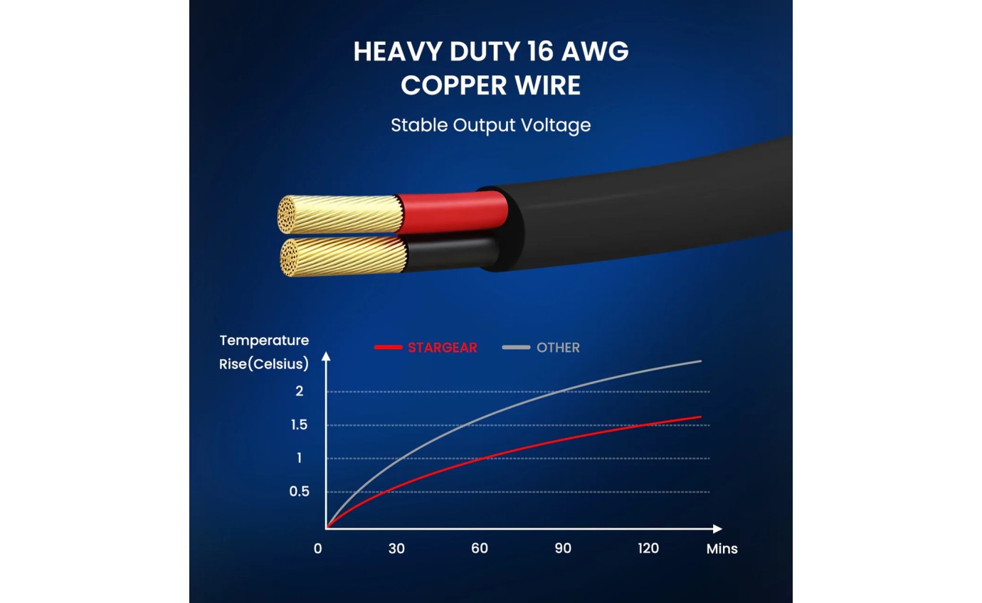 Stargear Mini 12V-48V Cig Outlet to DC Power Cable for Starlink Mini (3m) SGM030CGDC