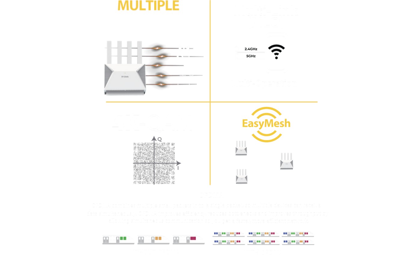 D-Link BE3600 Mesh Wi-Fi 7 Router DIRBE3602