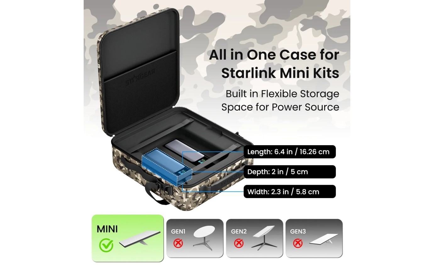Stargear Mini Power Case (Desert Camo) SGMPC