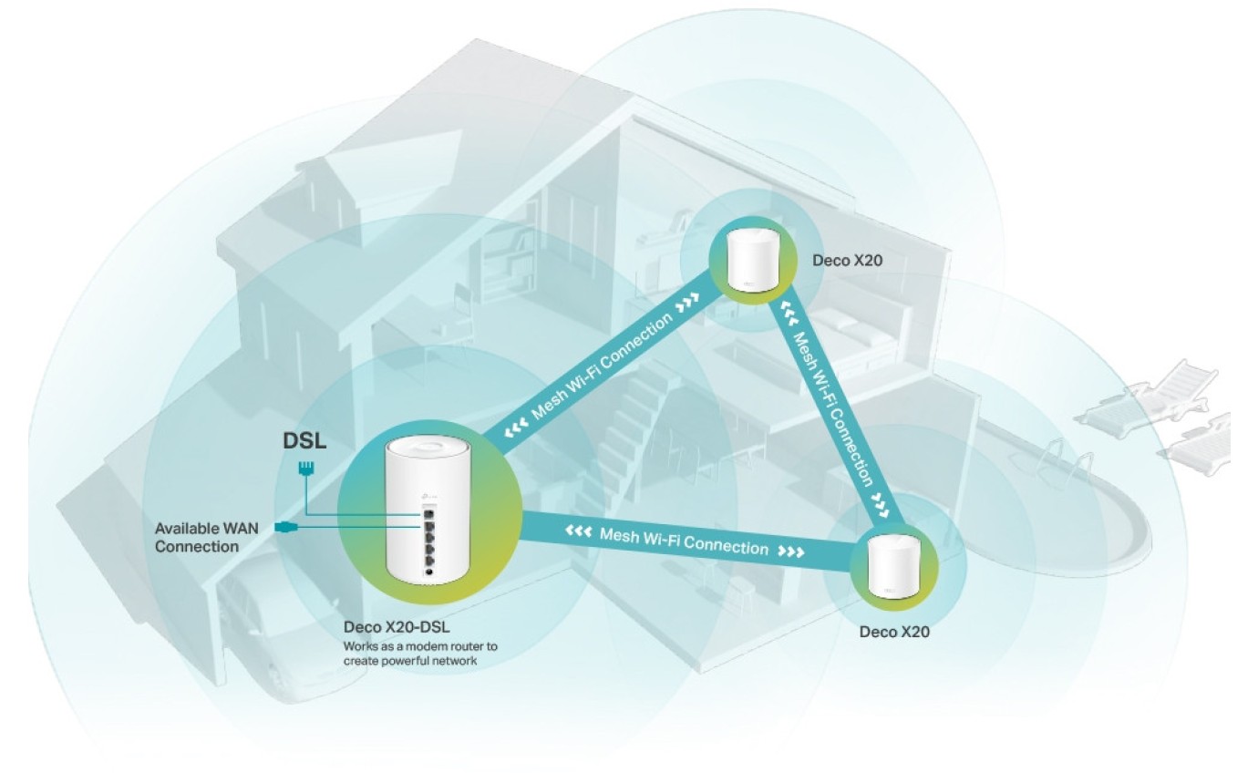 TP-Link Deco X50 AX3000 VDSL Whole Home Mesh WiFi 6 Router (3 Pack) DECOX50DSL3PACK