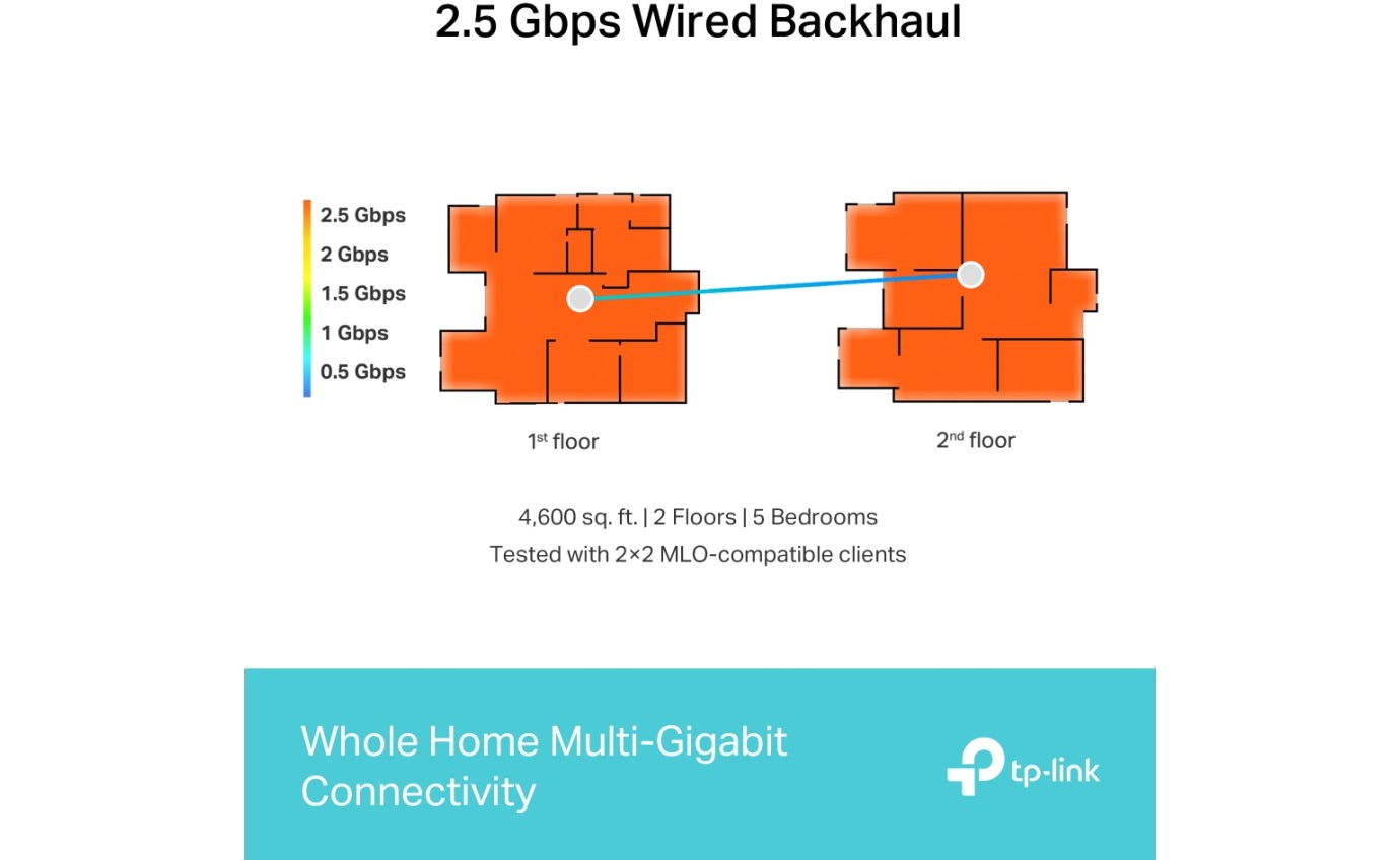 TP-Link BE11000 Whole Home Mesh Wi-Fi 7 System (2 Pack) DECOBE652PACK