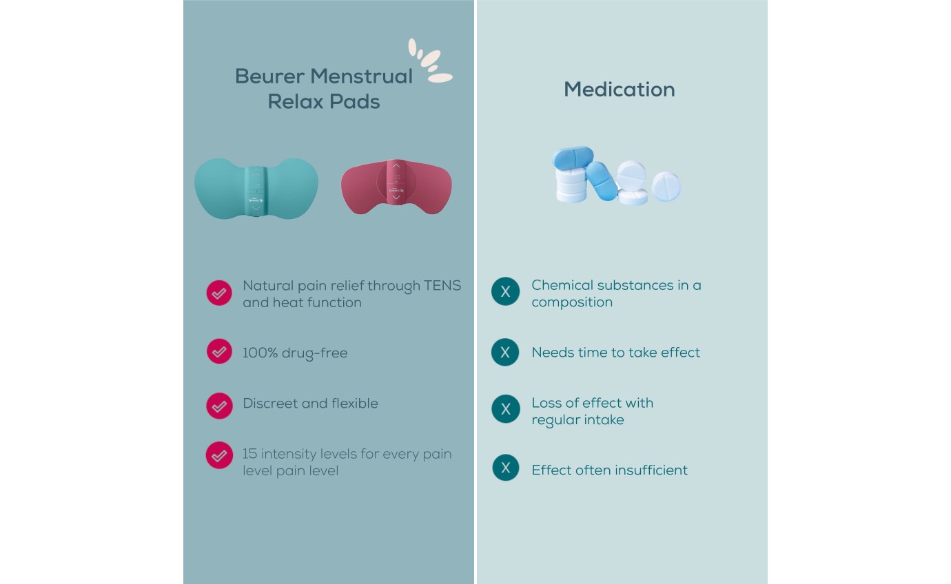 Beurer Menstrual Relax Plus 2-in-1 TENS & Heat Therapy Device EM55
