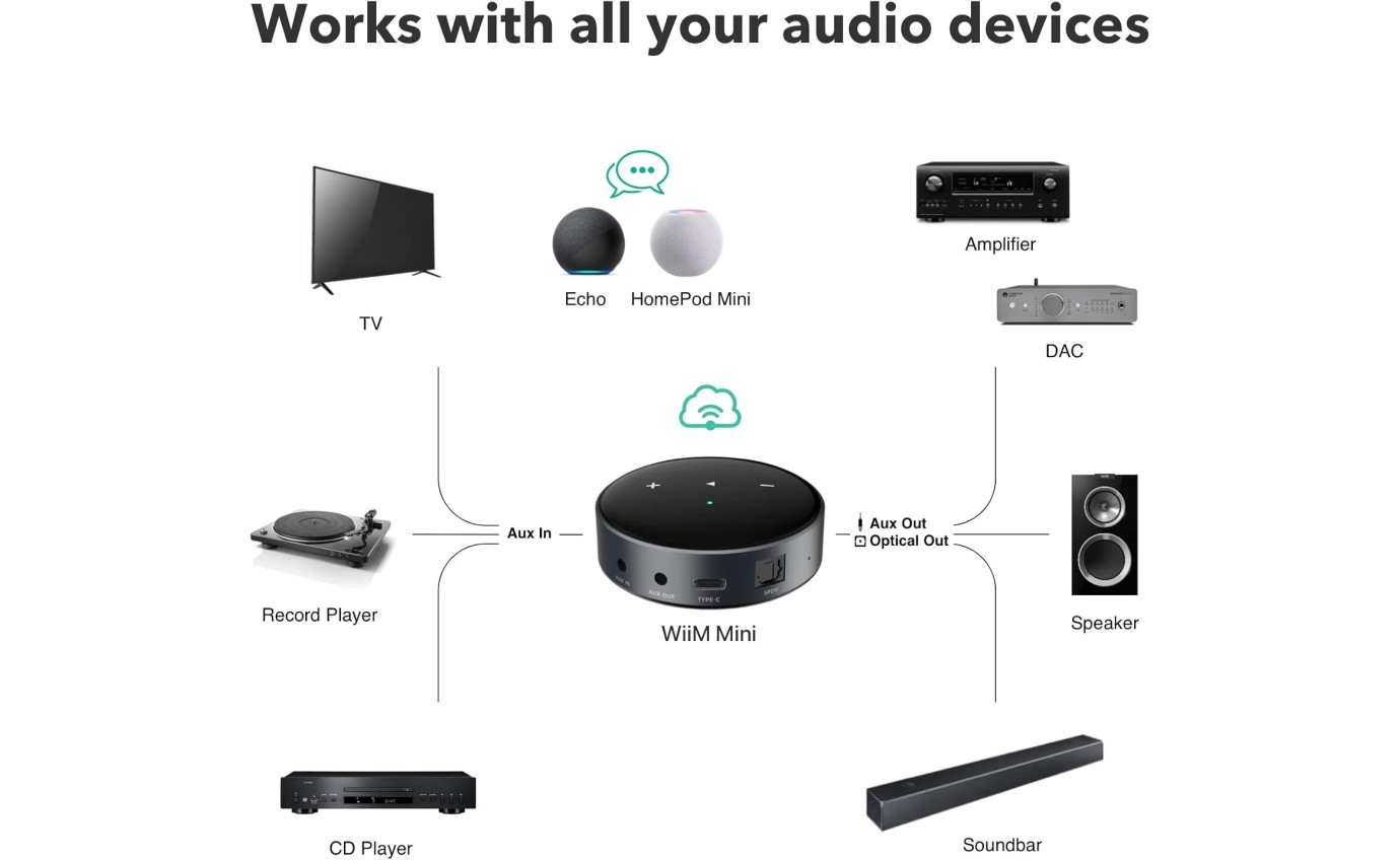 WiiM Mini Hi-Res Wireless Audio Streamer WIIMMINI