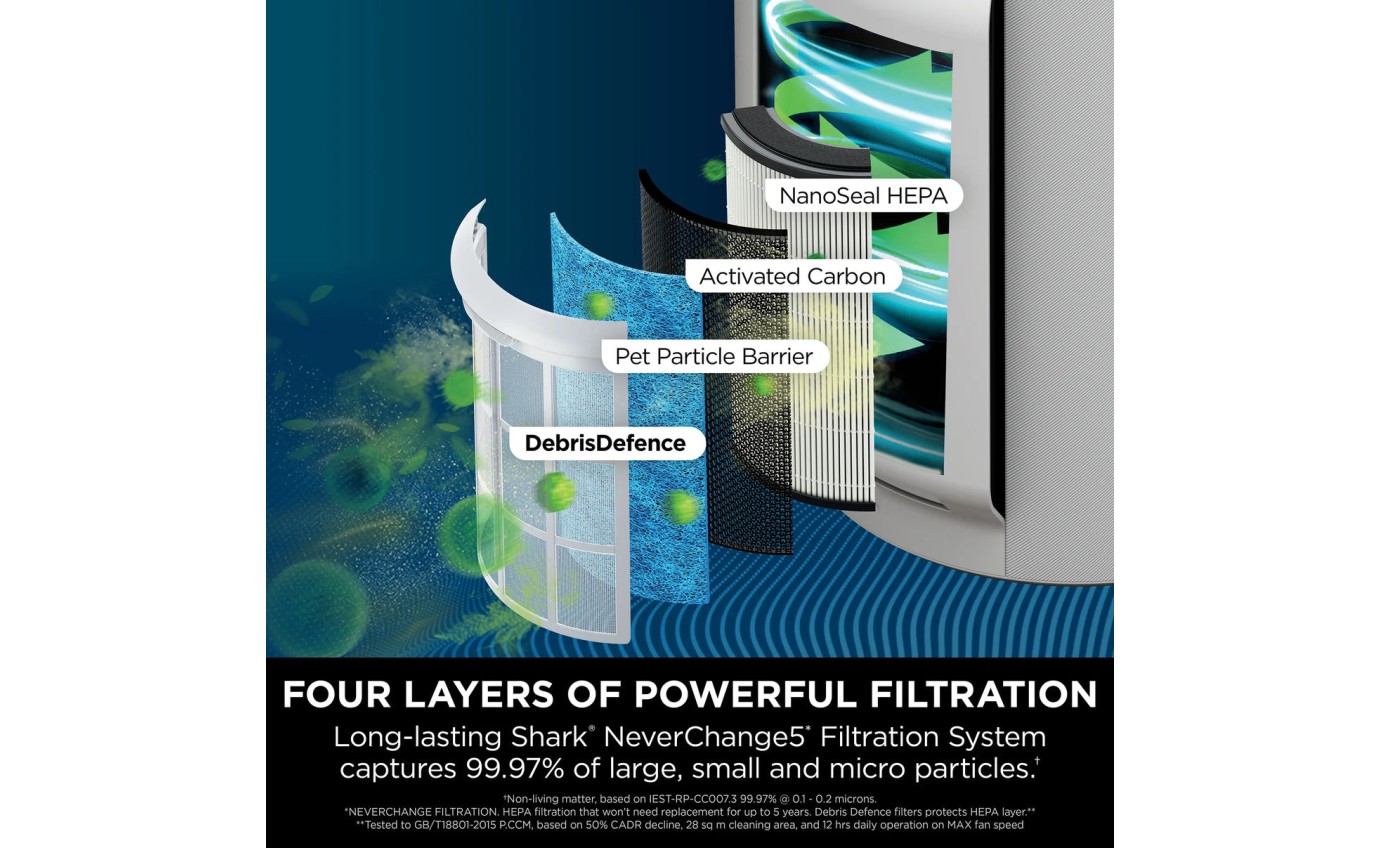 Shark NeverChange5 Air Purifier Max HP300