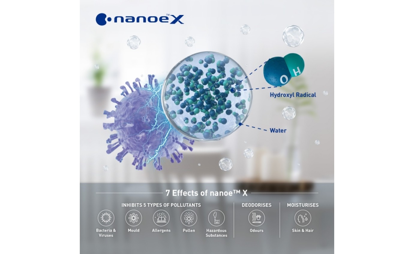 Panasonic 8kW/9kW Split System Air Conditioner CSCUZ80YKR