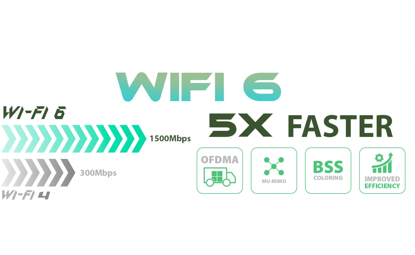 D-Link 4G LTE Wi-Fi 6 AX1500 Gigabit Router DWRM955X