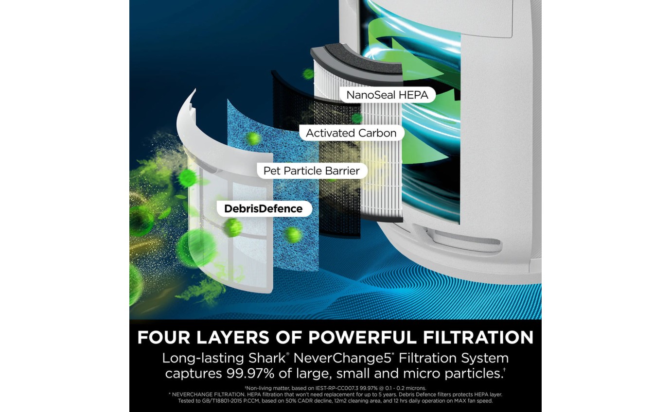 Shark NeverChange5 Air Purifier HP150