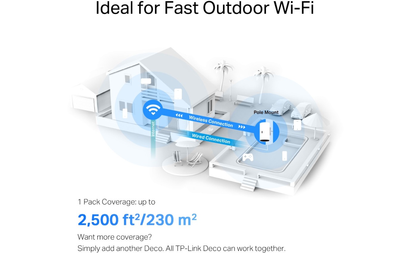 TP-Link AX3000 Outdoor / Indoor Whole Home Mesh WiFi 6 Unit DECOX50OUTDOOR