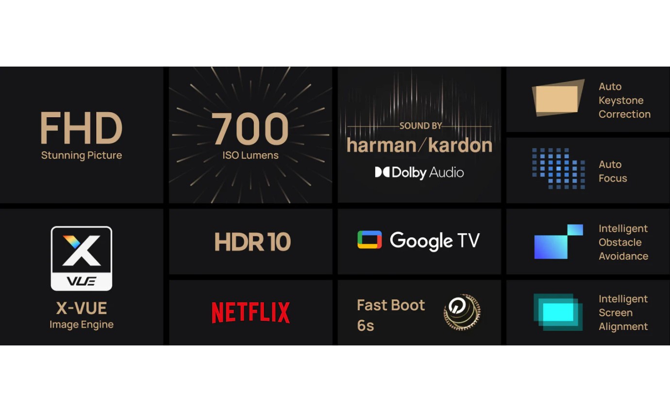 XGIMI HALO+ Smart DLP 1080p Google TV Portable Projector WM03001