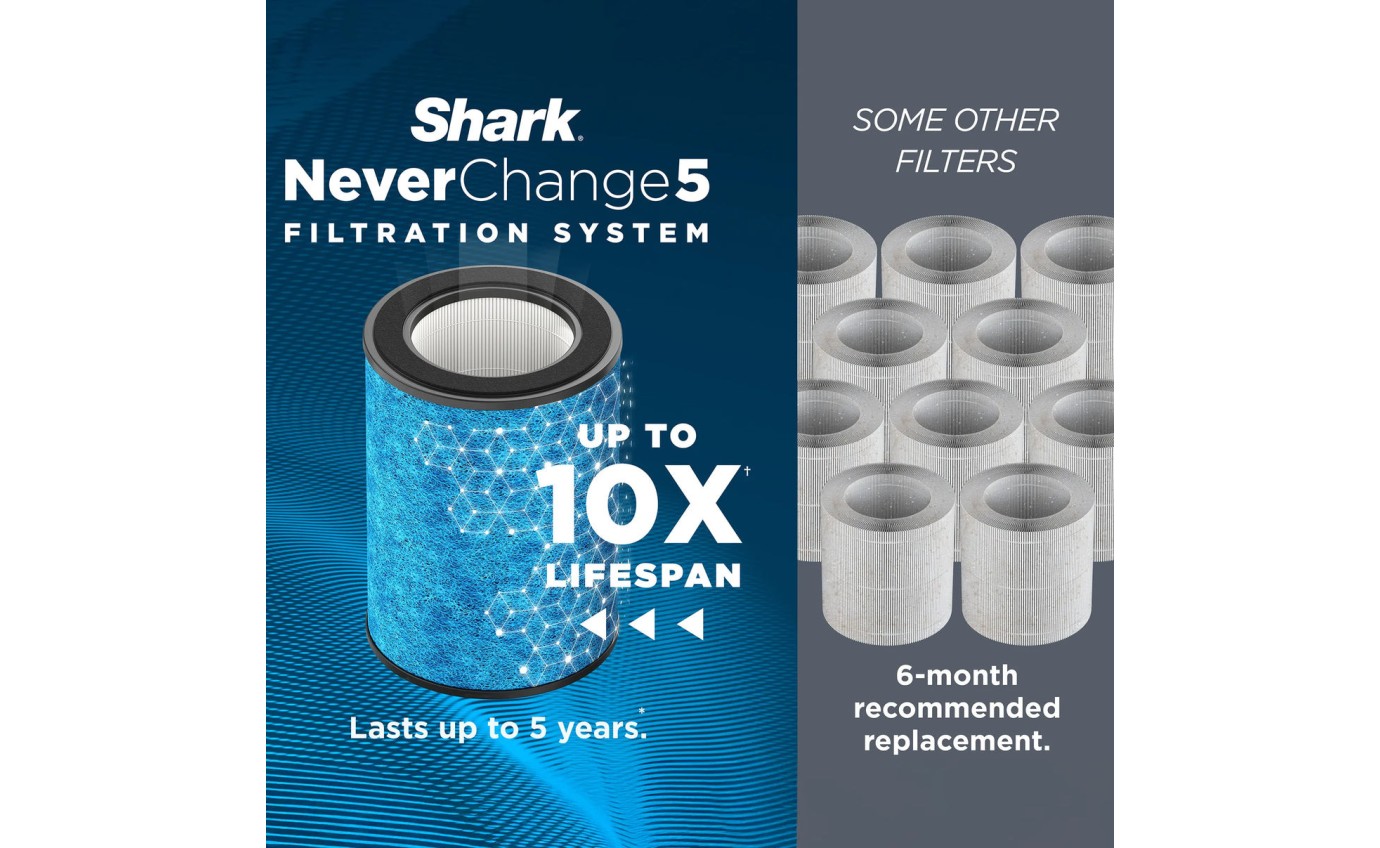 Shark NeverChange5 Air Purifier HP150