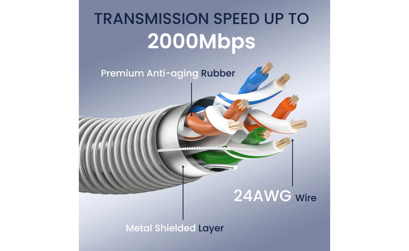 Stargear Gen3 HD Armored Cable Starlink Standard (15m) SG150RJ45HDA