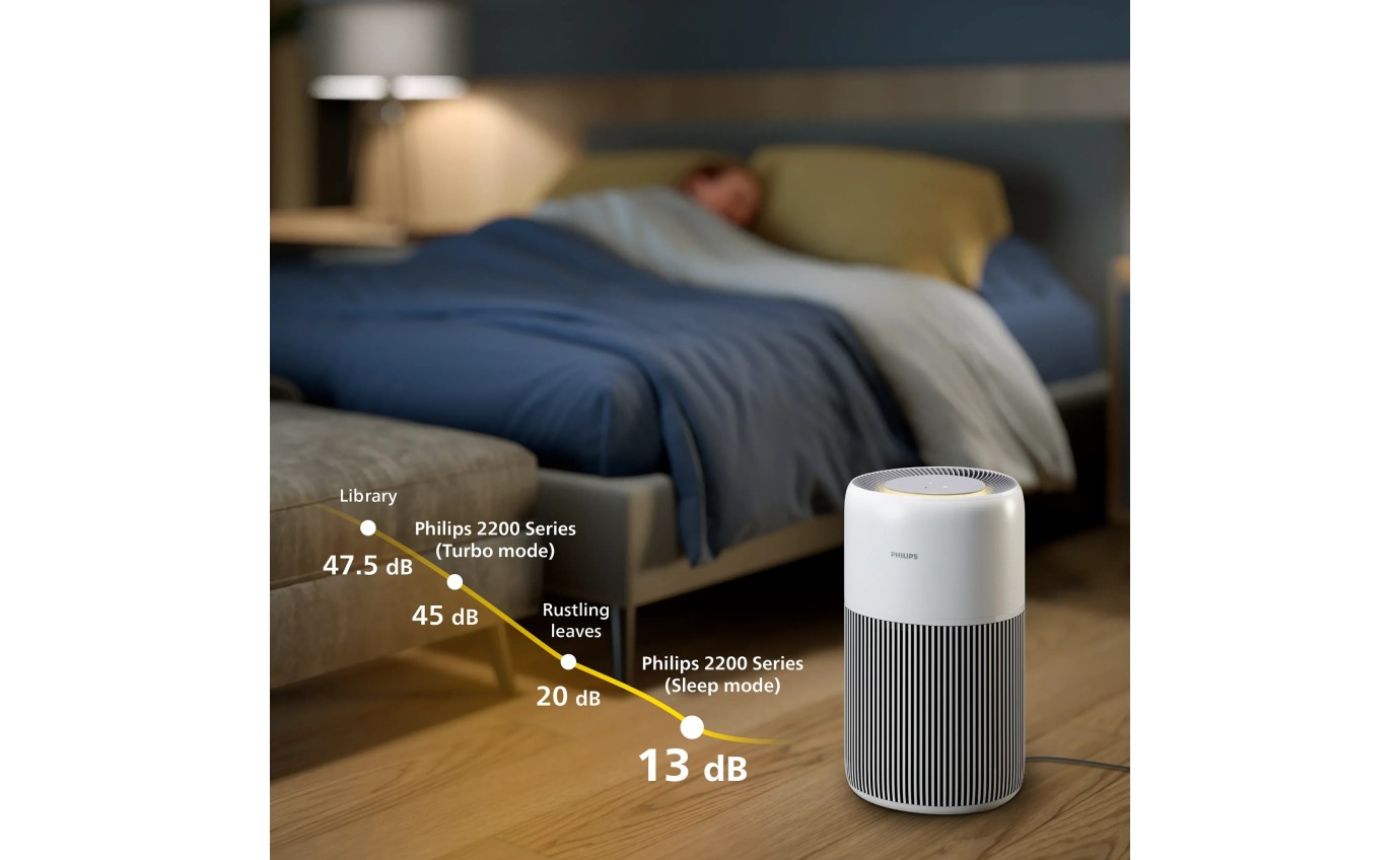 Philips PureProtect Quiet 2200 Series Smart Air Purifier (Silver White) AC222010
