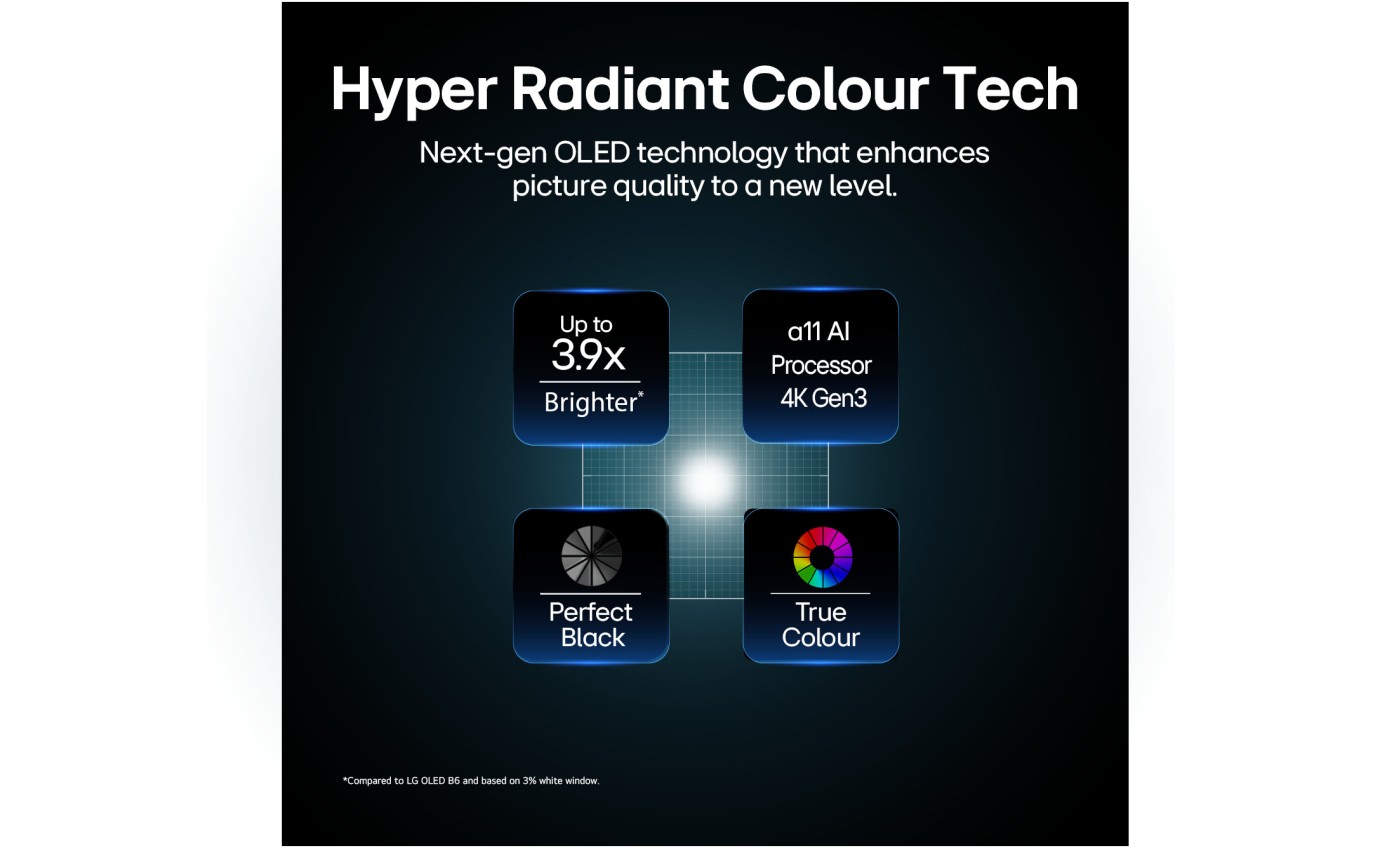 LG 77 inch C6 OLED evo AI 4K Smart TV OLED77C6PSA