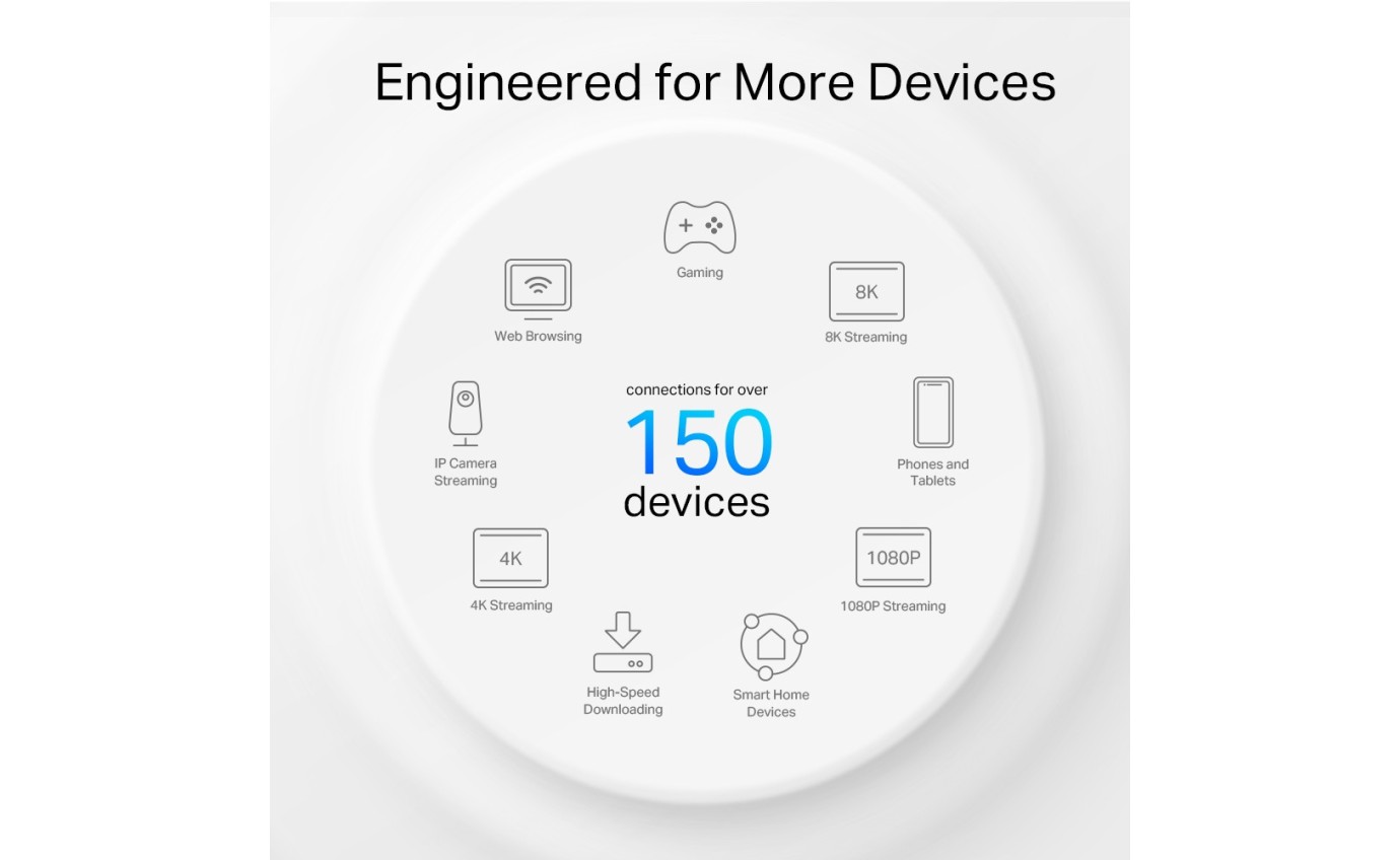 TP-Link AX3000 Outdoor / Indoor Whole Home Mesh WiFi 6 Unit DECOX50OUTDOOR