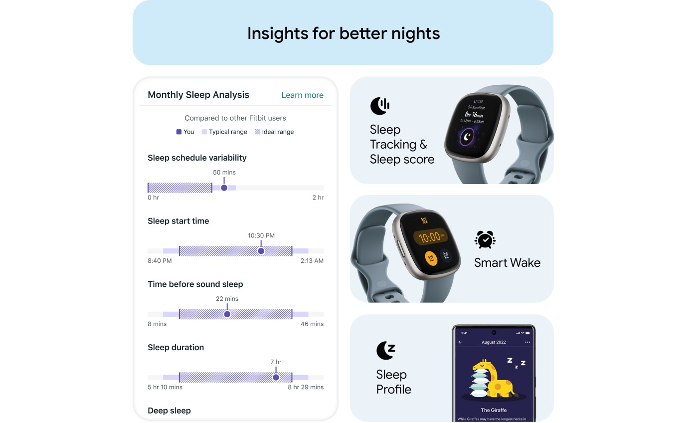 Fitbit Versa 4 Smartwatch (Waterfall Blue/Platinum) FB523SRAGFRCJK