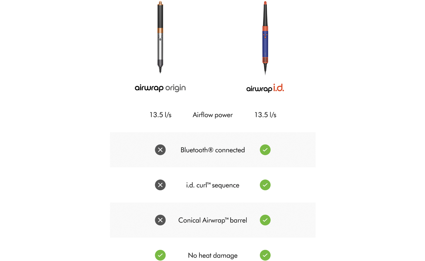 Dyson Airwrap&trade; Origin Multi-Styler & Dryer (Nickel/Copper) 11316101
