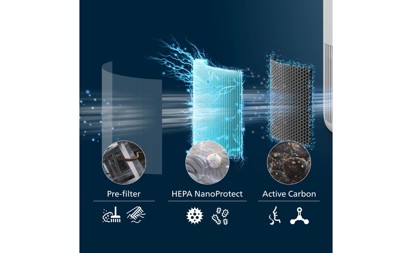 Philips PureProtect Mini 900 Series HEPA NanoProtect Filter FY091030