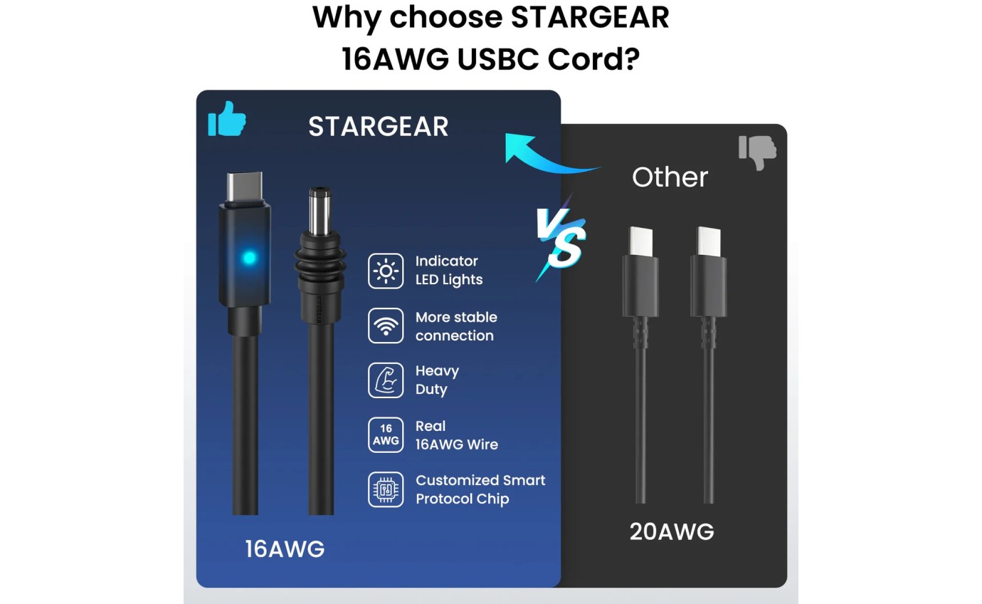 Stargear Mini 140W USB-C to DC Power Cable with LED for Starlink Mini (2m) SGM020UCDCI