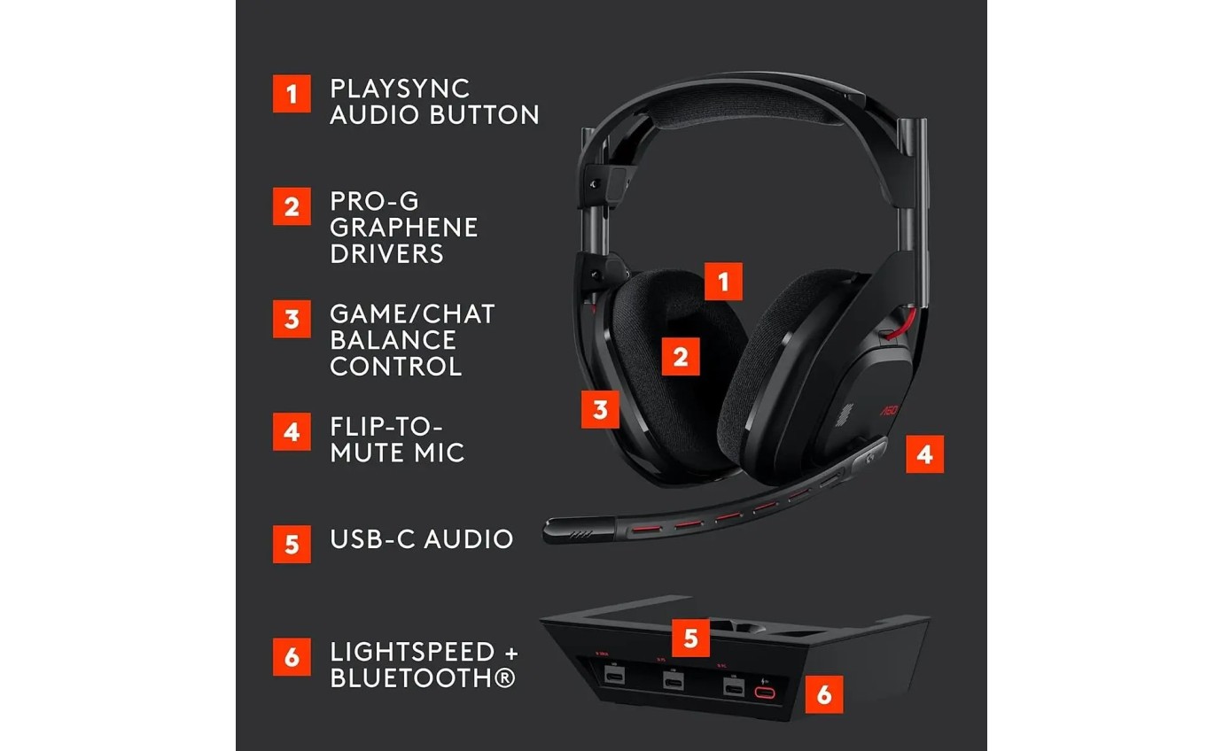 Logitech G Astro A50 (Gen 5) LIGHTSPEED Wireless Gaming Headset + Base Station (Black) 939002225