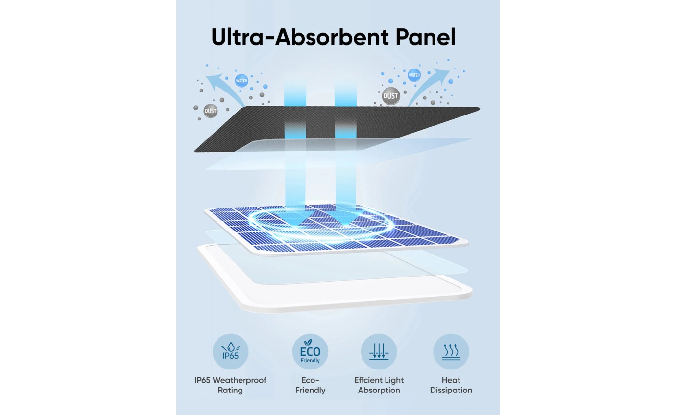 eufy Security Solar Panel (3W) T8705C11