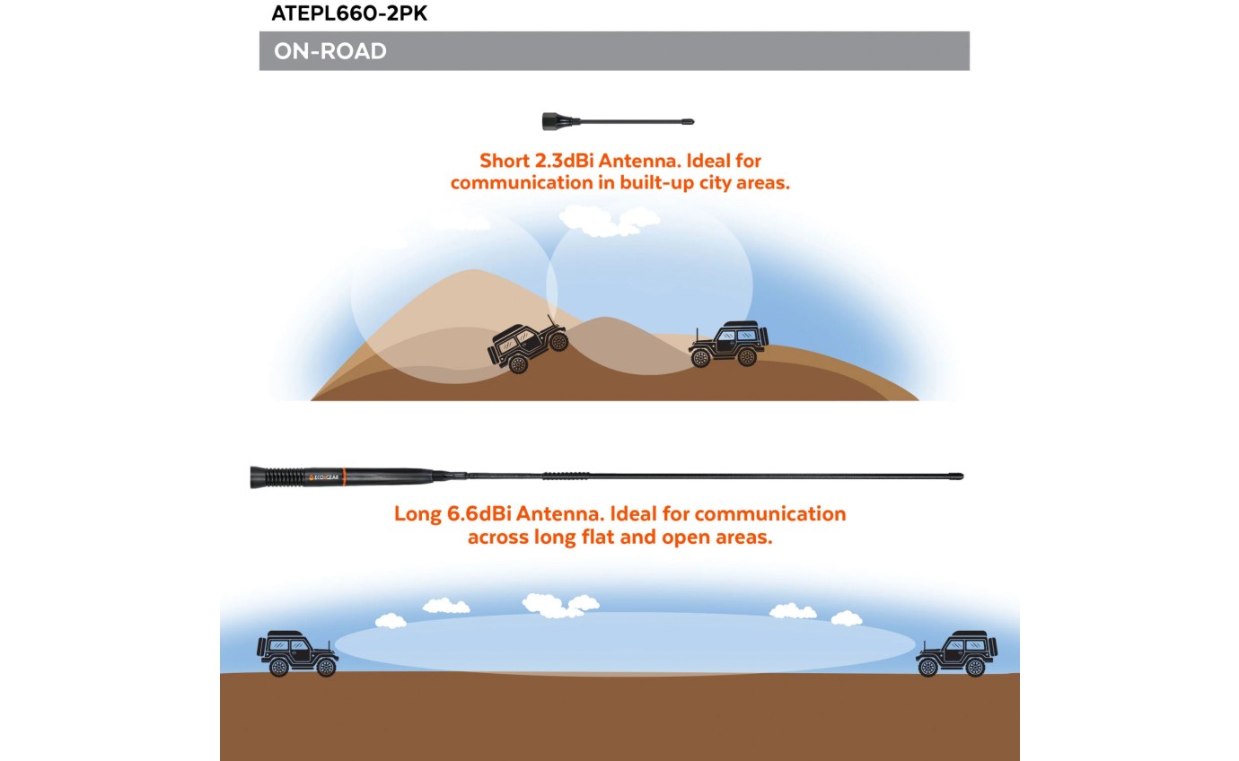 ECOXGEAR ATEPL660 On-Road UHF Antenna (2 Pack) ATEBR6602PK