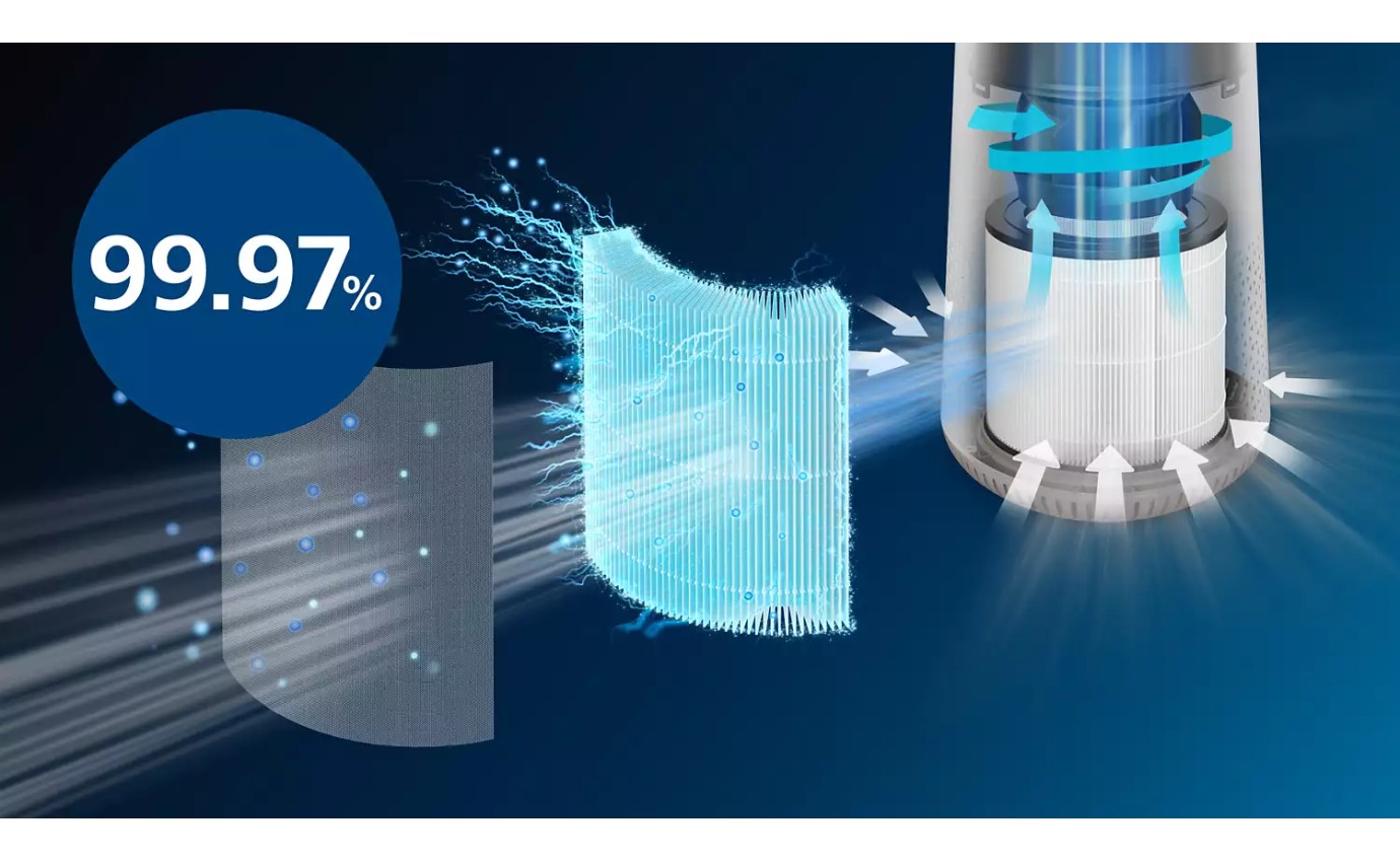 Philips Genuine Replacement Filter NanoProtect HEPA FY061130