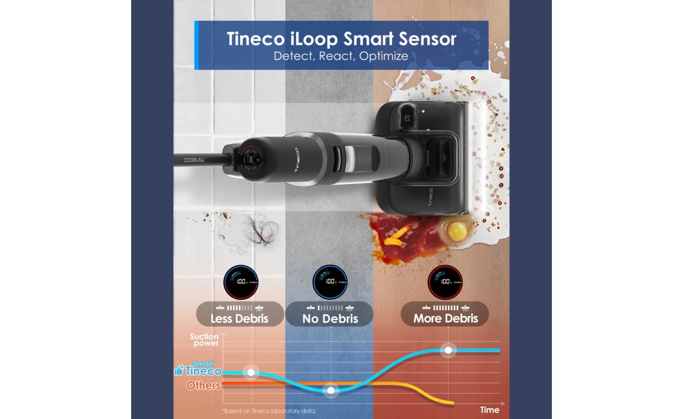 Tineco Floor One S7 Stretch Wet Dry Vacuum FW060800AU