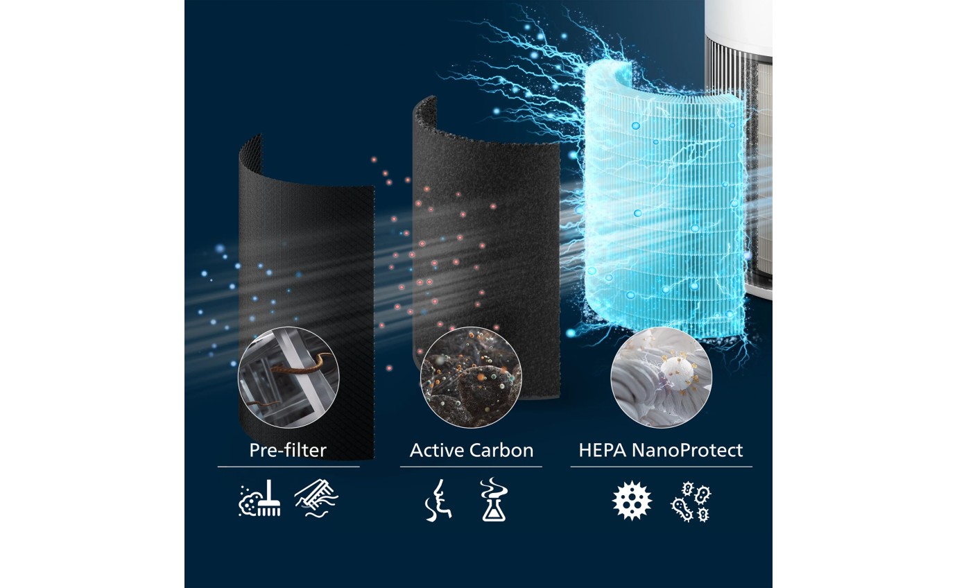 Philips PureProtect Quiet 2200 Series Smart Air Purifier (Silver White) AC222010