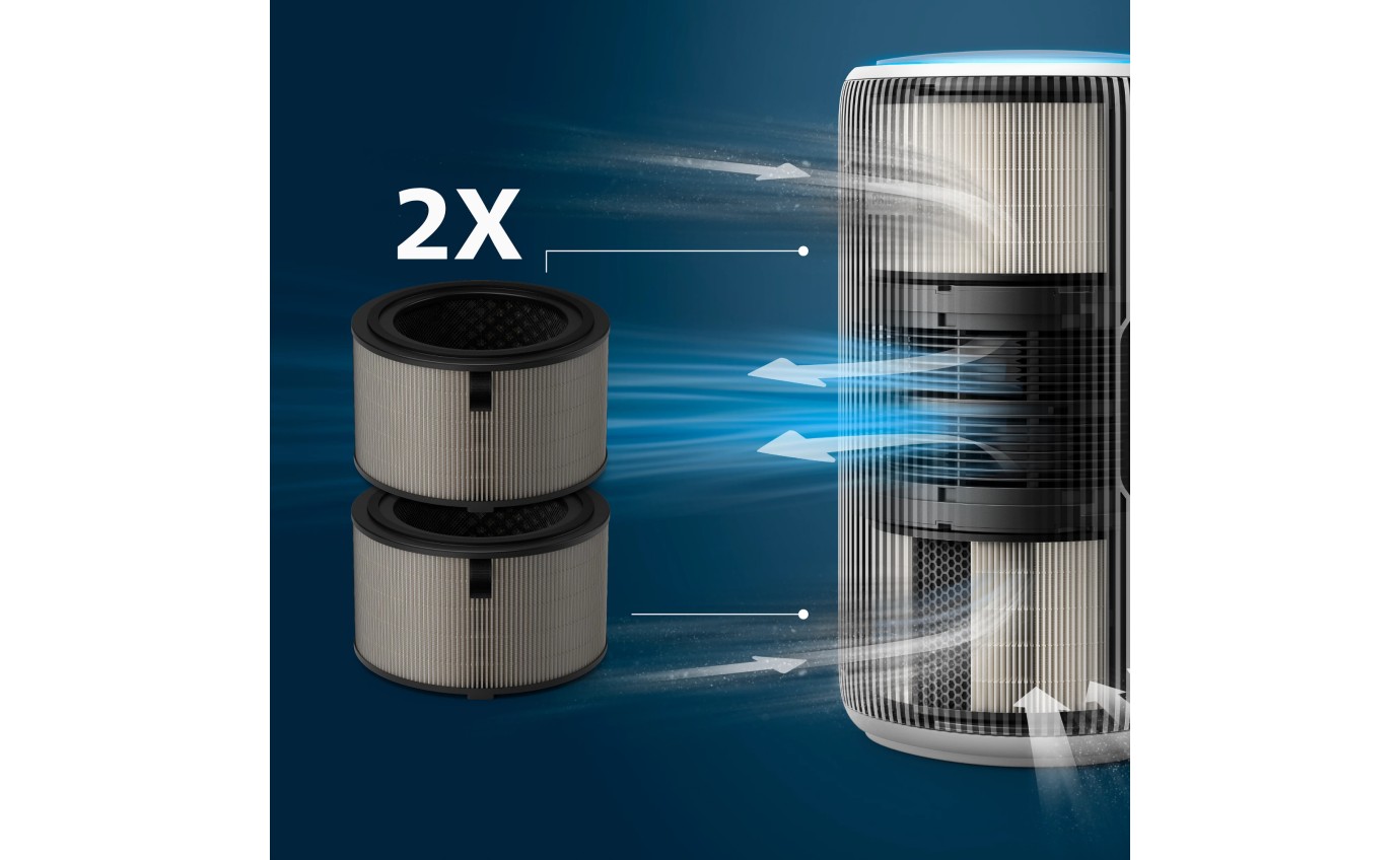 Philips PureProtect 3200 Series HEPA NanoProtect Filter (2 Pack) FY320030