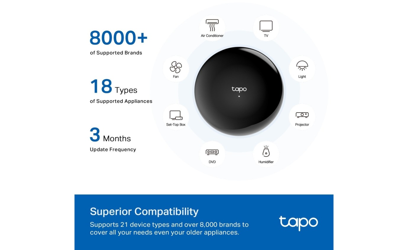 Tapo Smart IR & IoT Hub TAPOH110