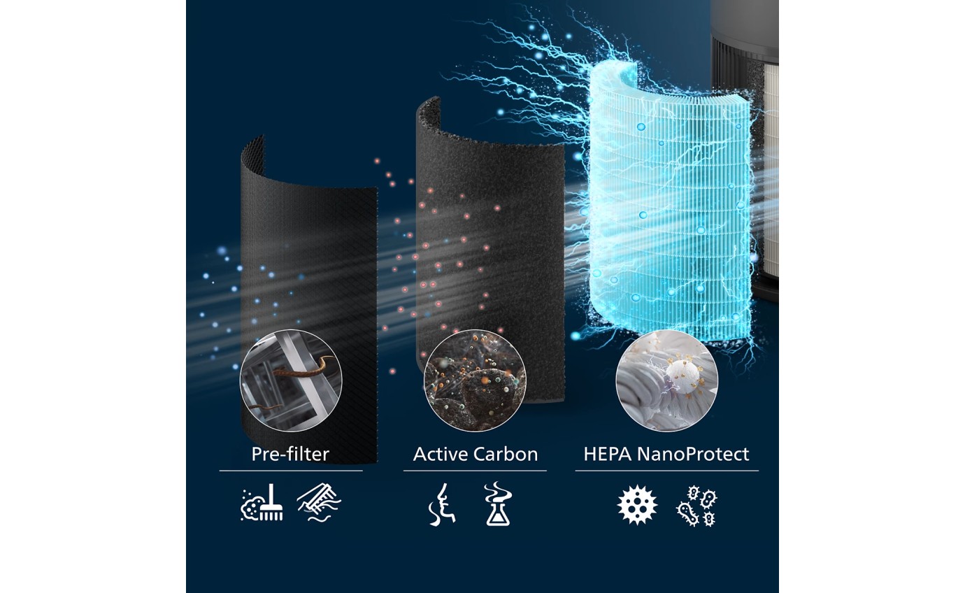 Philips PureProtect Quiet 2200 Series Smart Air Purifier (Dark Slate) AC222113