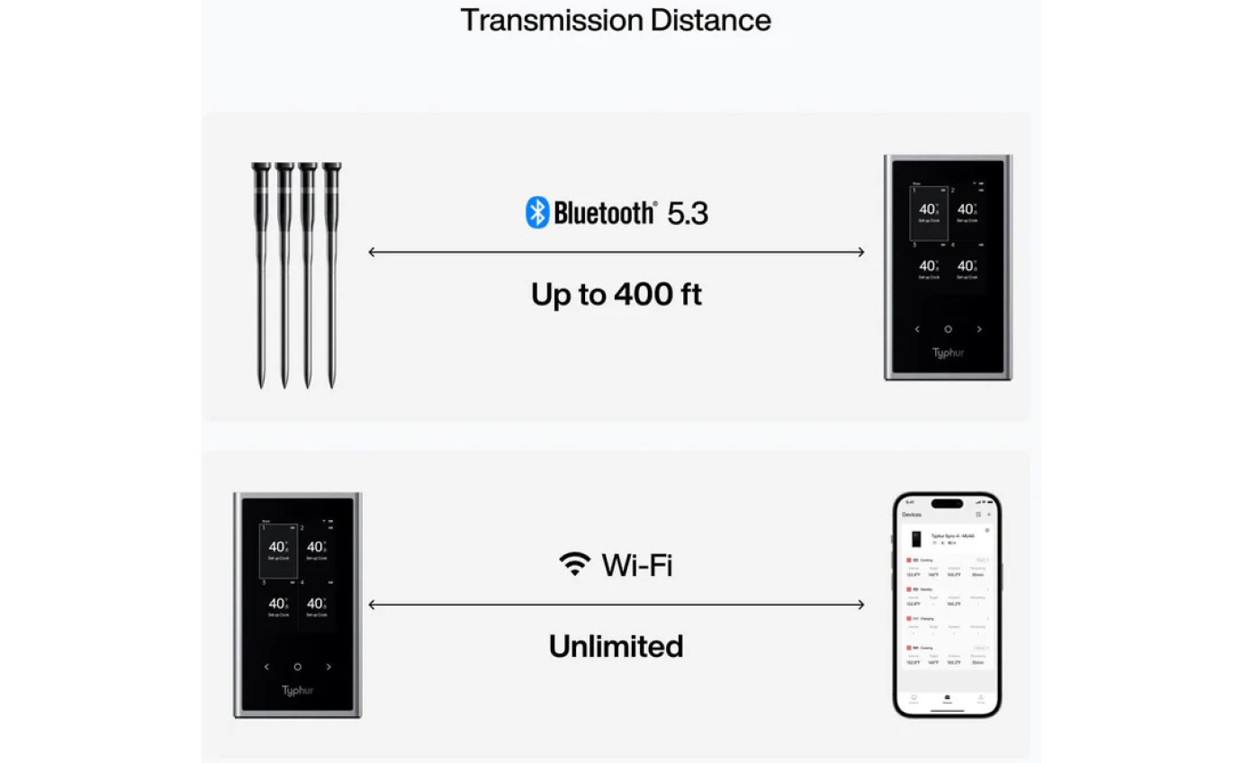 Typhur Sync Quad Wireless 4 Probe Meat Thermometer WT08