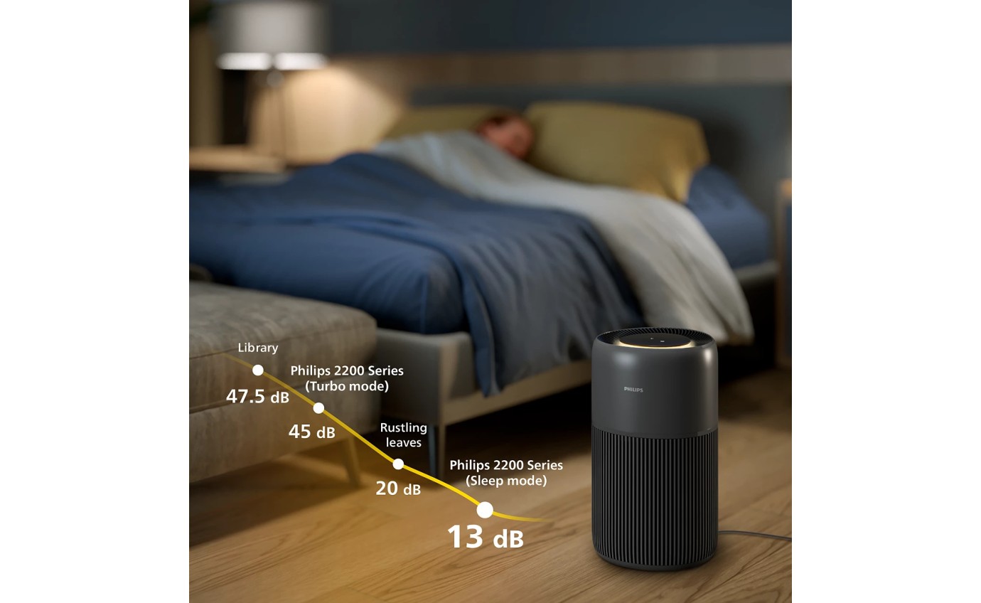 Philips PureProtect Quiet 2200 Series Smart Air Purifier (Dark Slate) AC222113