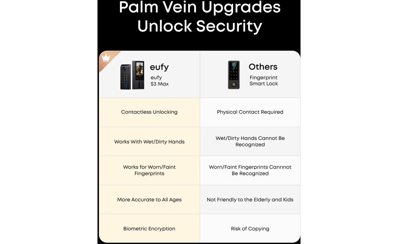 eufy Security S3 Max Video Smart Lock E85V0TY1