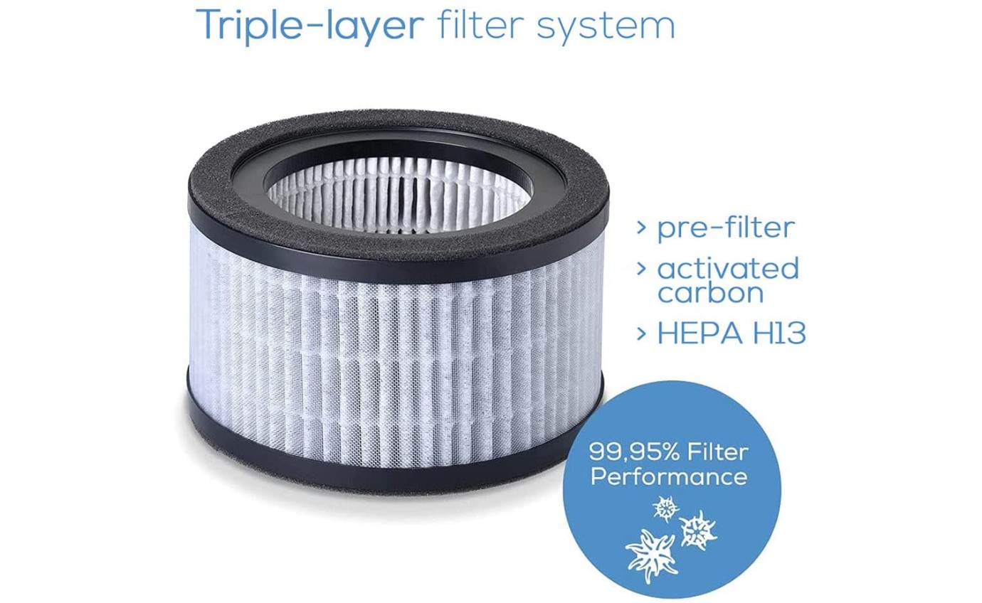 Beurer LR220 Replacement Filter LR220RS