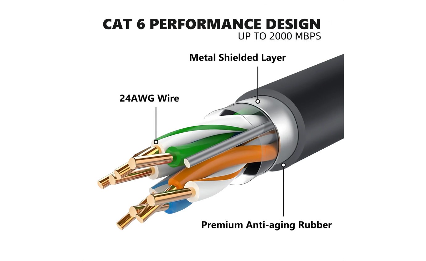 Stargear Gen3 Starlink Standard Ethernet Cable (25m) SG250RJ45