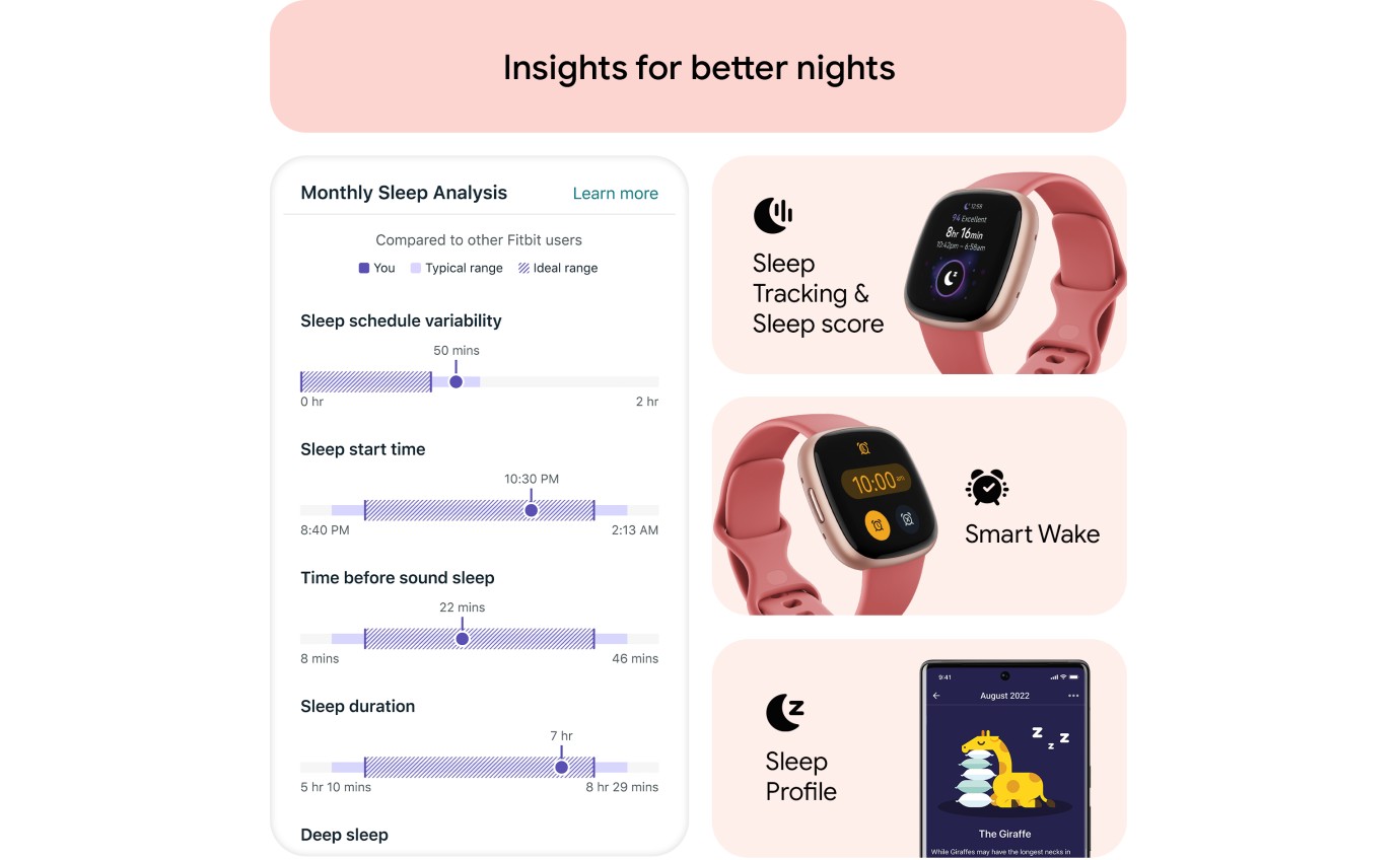 Fitbit Versa 4 Smartwatch (Pink Sand/Copper Rose) FB523RGRWFRCJK
