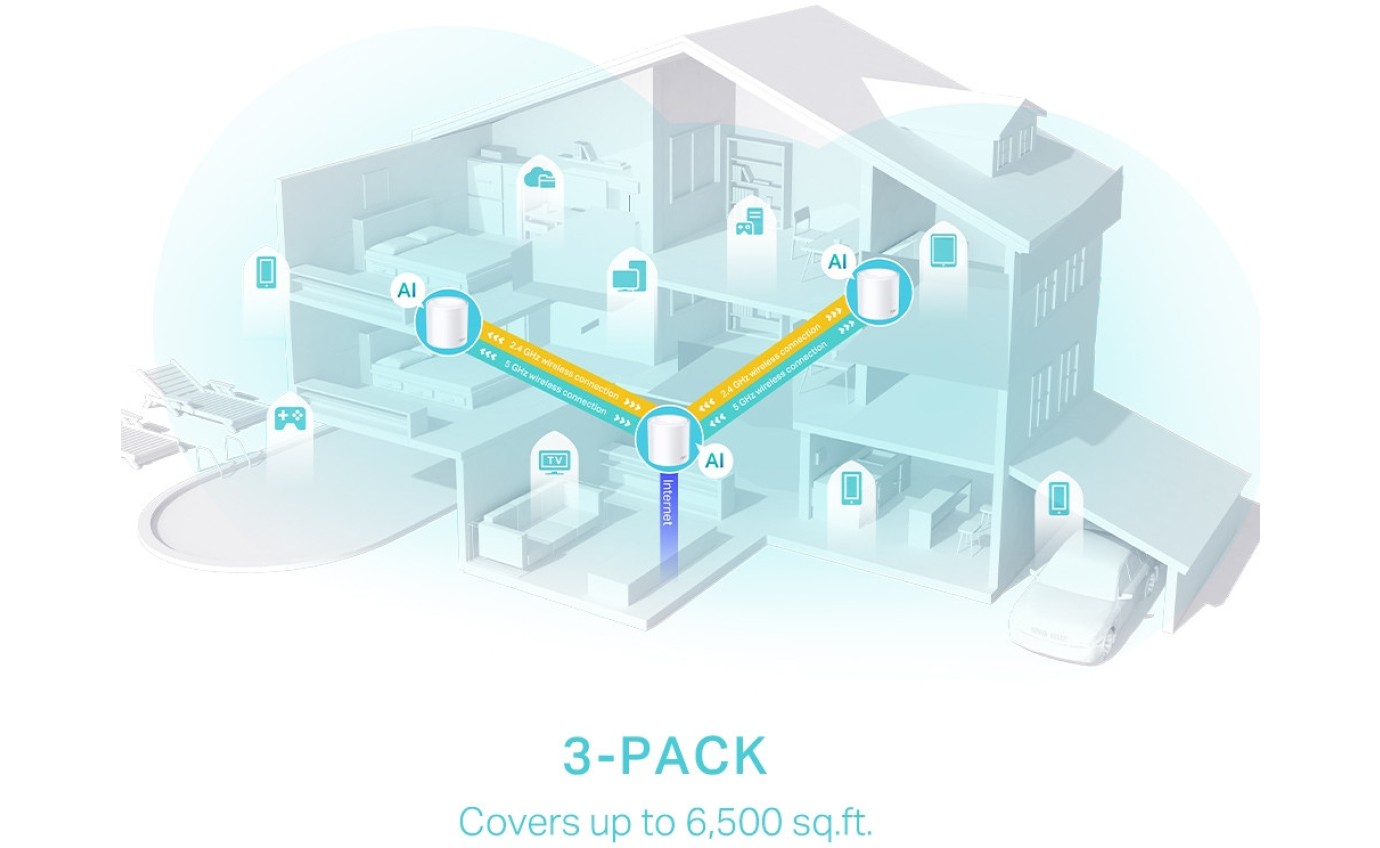 Deco AX3000 Whole Home Mesh WiFi 6 System (3 Pack) DECOX503PACK