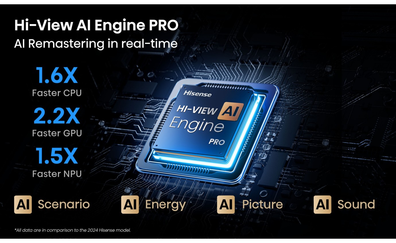 Hisense 100 inch U6QAU Pro ULED Mini LED 4K 165Hz Smart TV 100U6QAUPRO