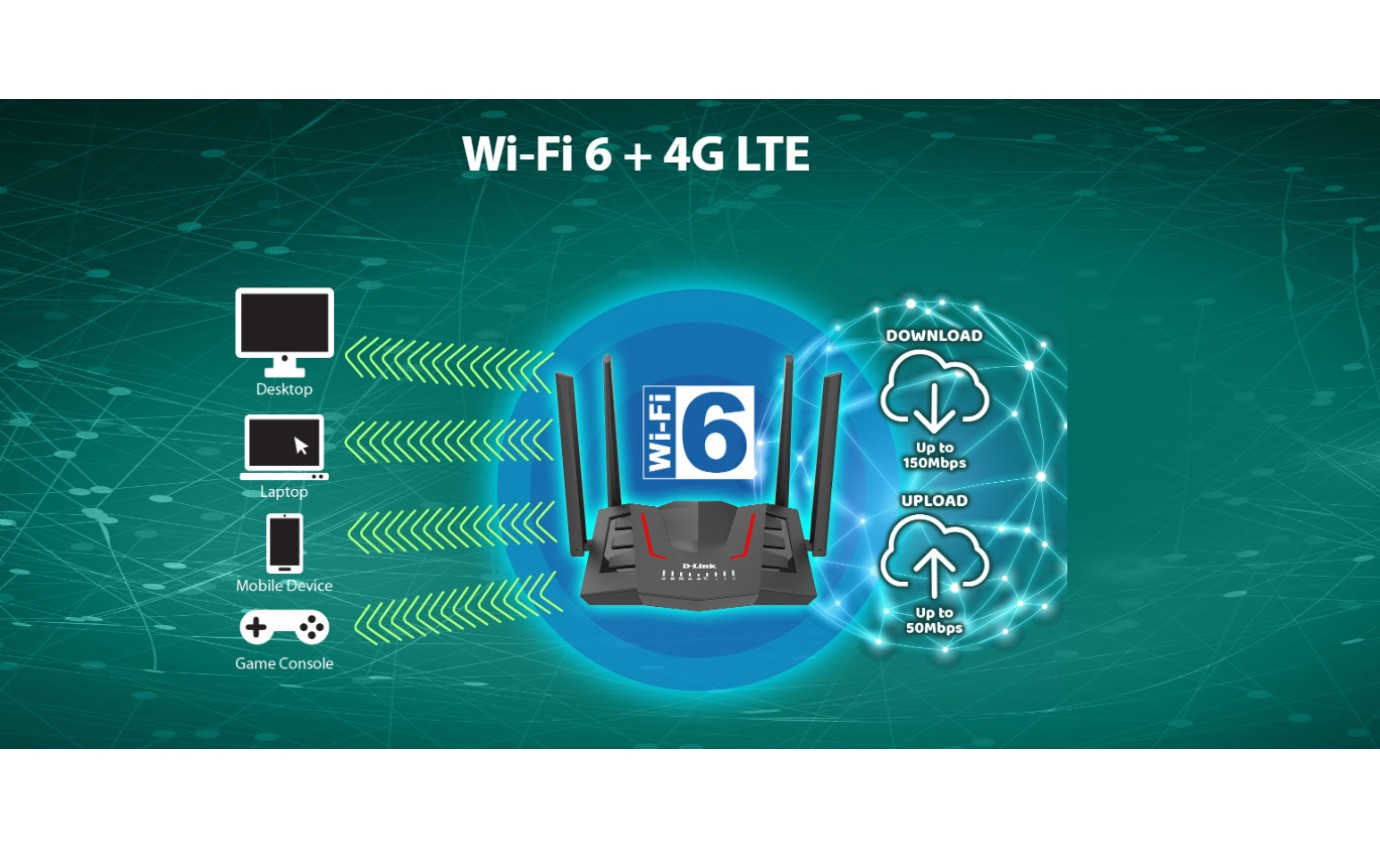 D-Link 4G LTE Wi-Fi 6 AX1500 Gigabit Router DWRM955X