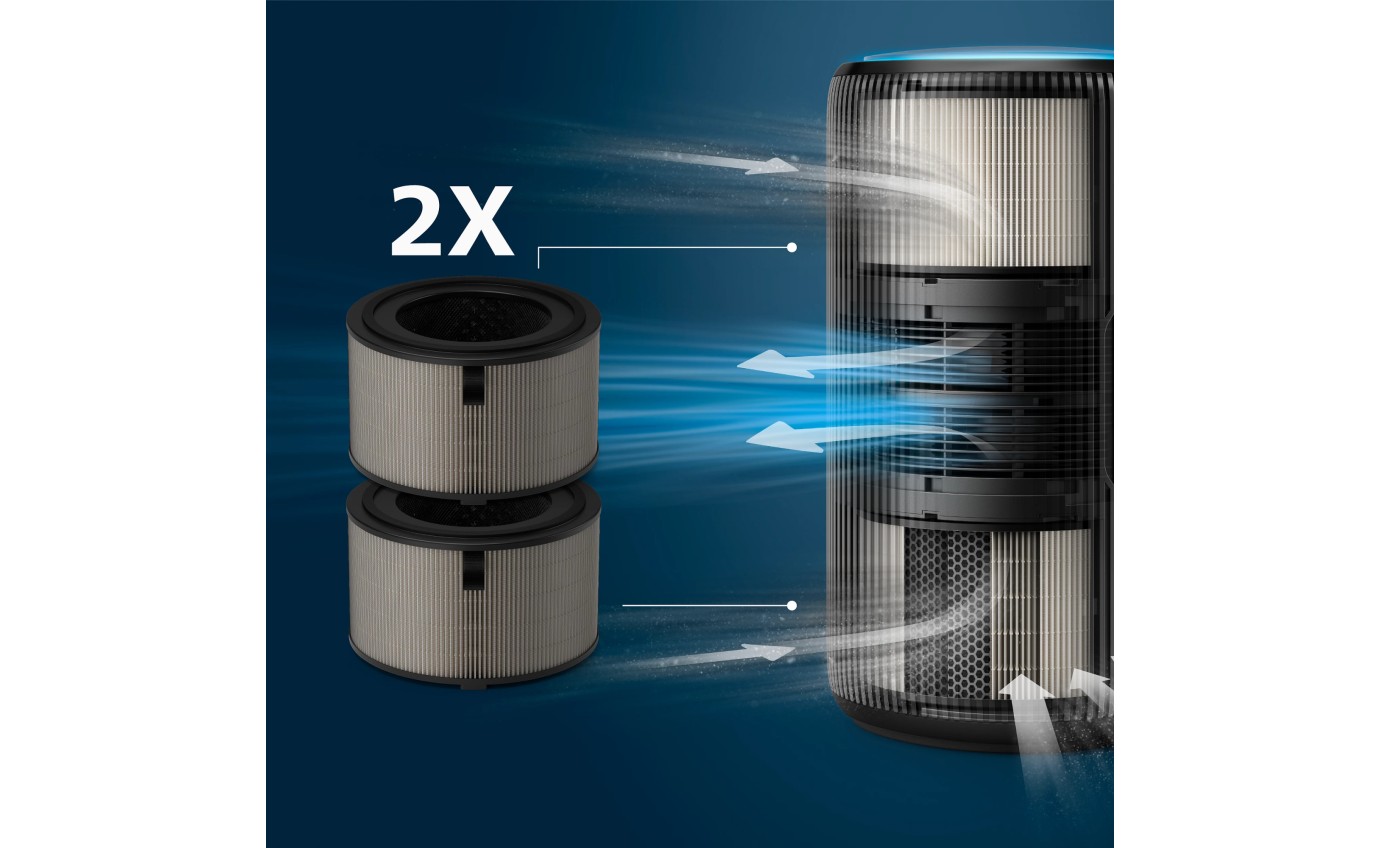 Philips PureProtect Pro 4200 Series HEPA NanoProtect Filter (2 Pack) FY420030