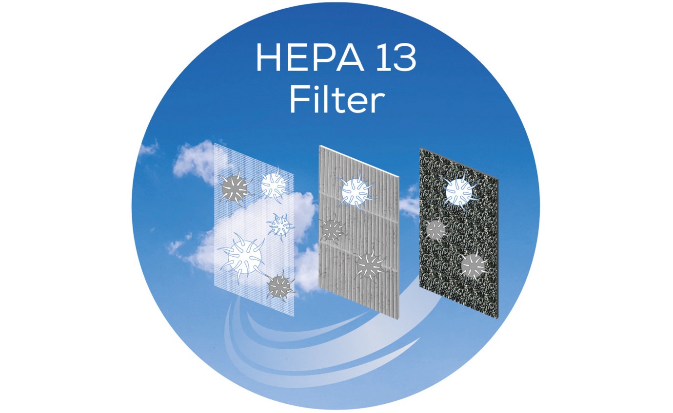 Beurer Bluetooth Triple Filter Air Purifier LR405